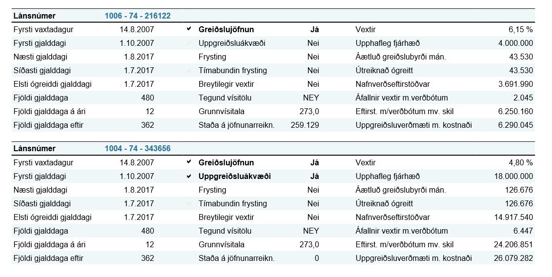 bæði lánin.JPG