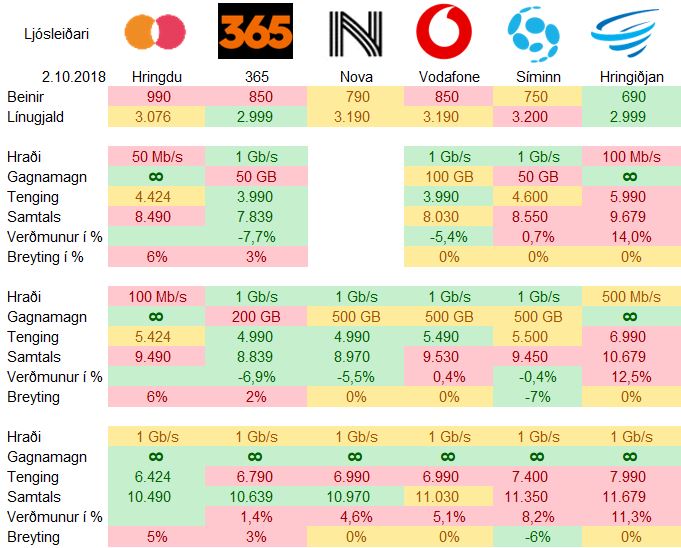 Ljósleiðarinn samanburður 2. okt 2018.JPG