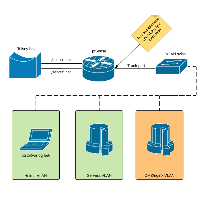 vlan uppsetning.png