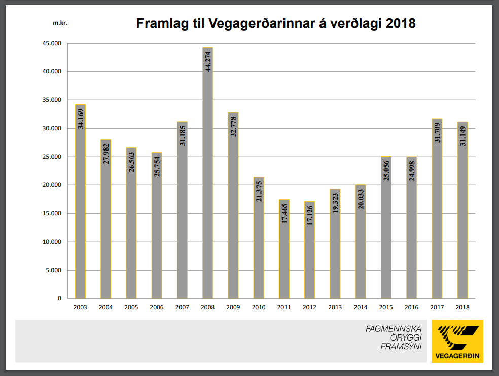 vegagerðin.PNG