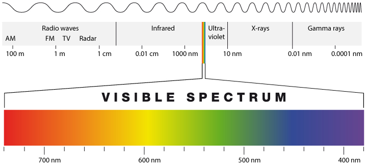 Electromagnetic-spectrum.jpg