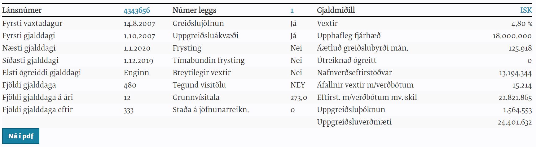 íbúðalán.JPG