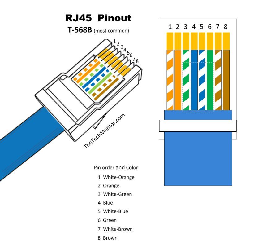 RJ-45-Pinout-T-568B-pin-diagram.jpg