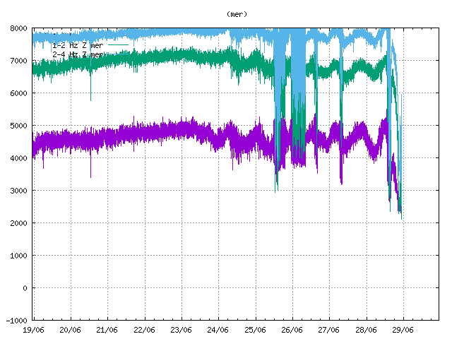 mer-28-06-2021 at 2329utc.gif