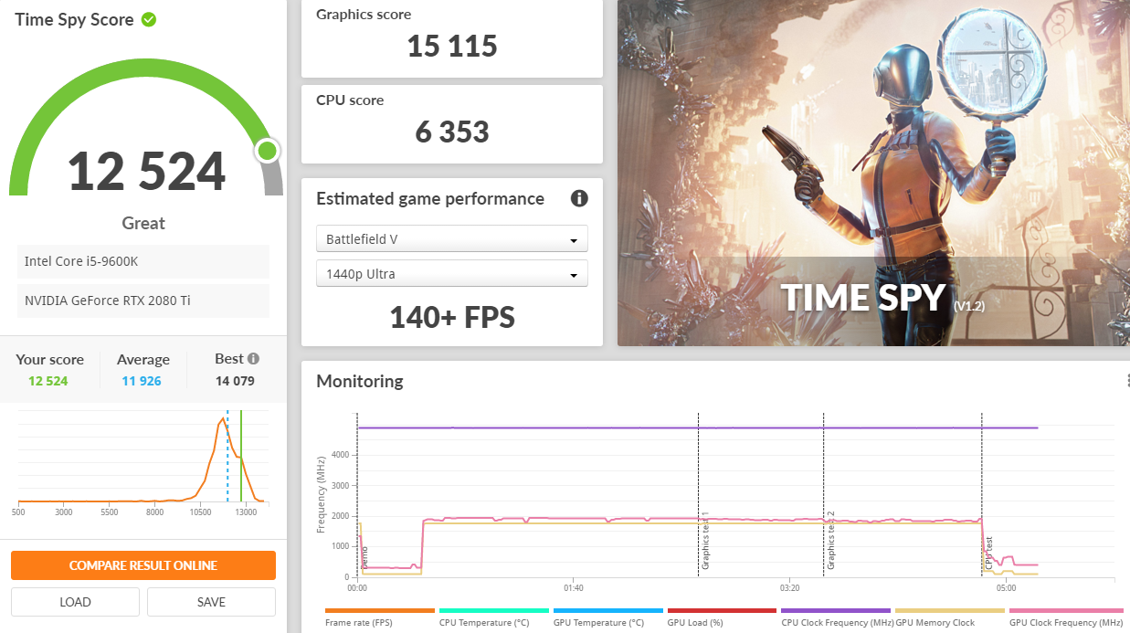 3D Mark i5 9600k RTX 2080 Ti.PNG