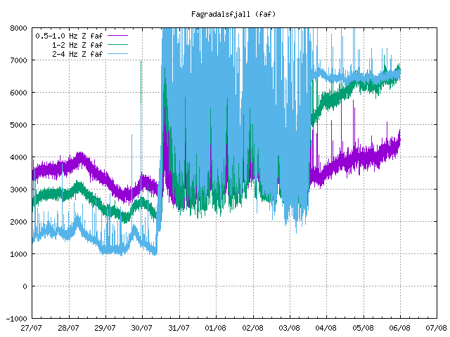 faf-06-08-2002at0004utc.gif