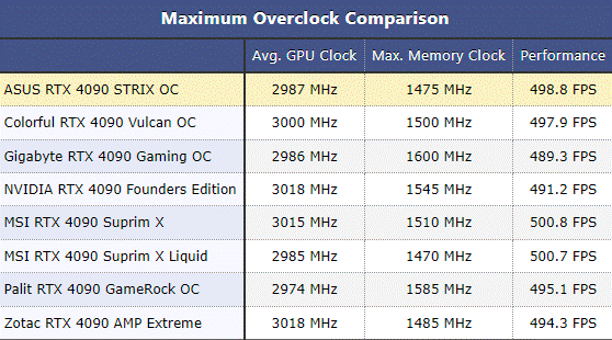 Techpowerup comparrison OC.gif