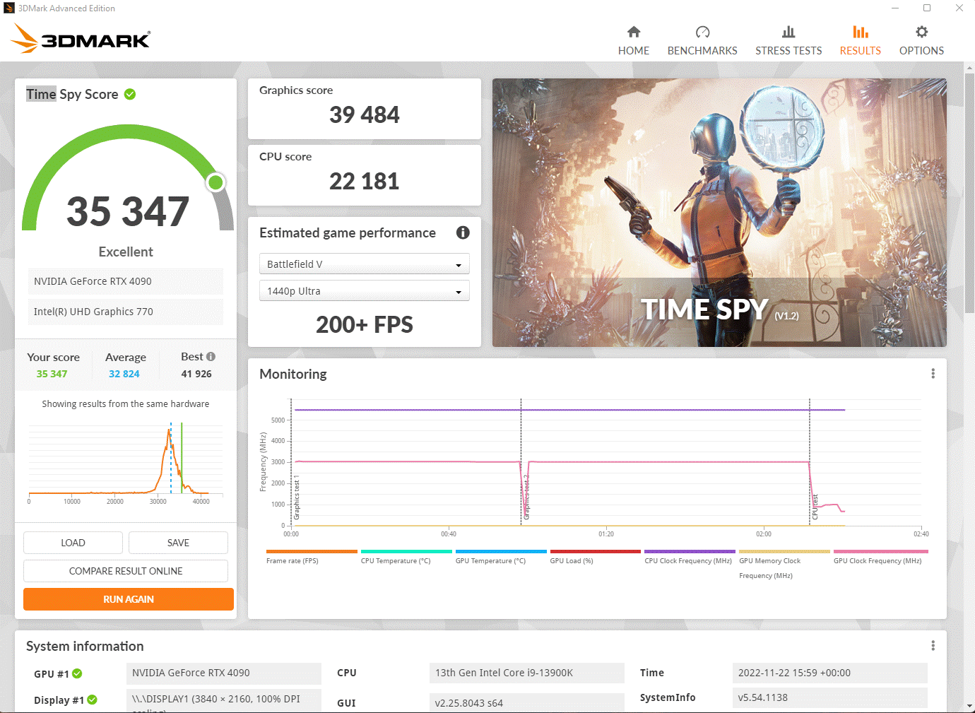 2022.11 3dmark imeSpy 4090 13900K 35347.gif