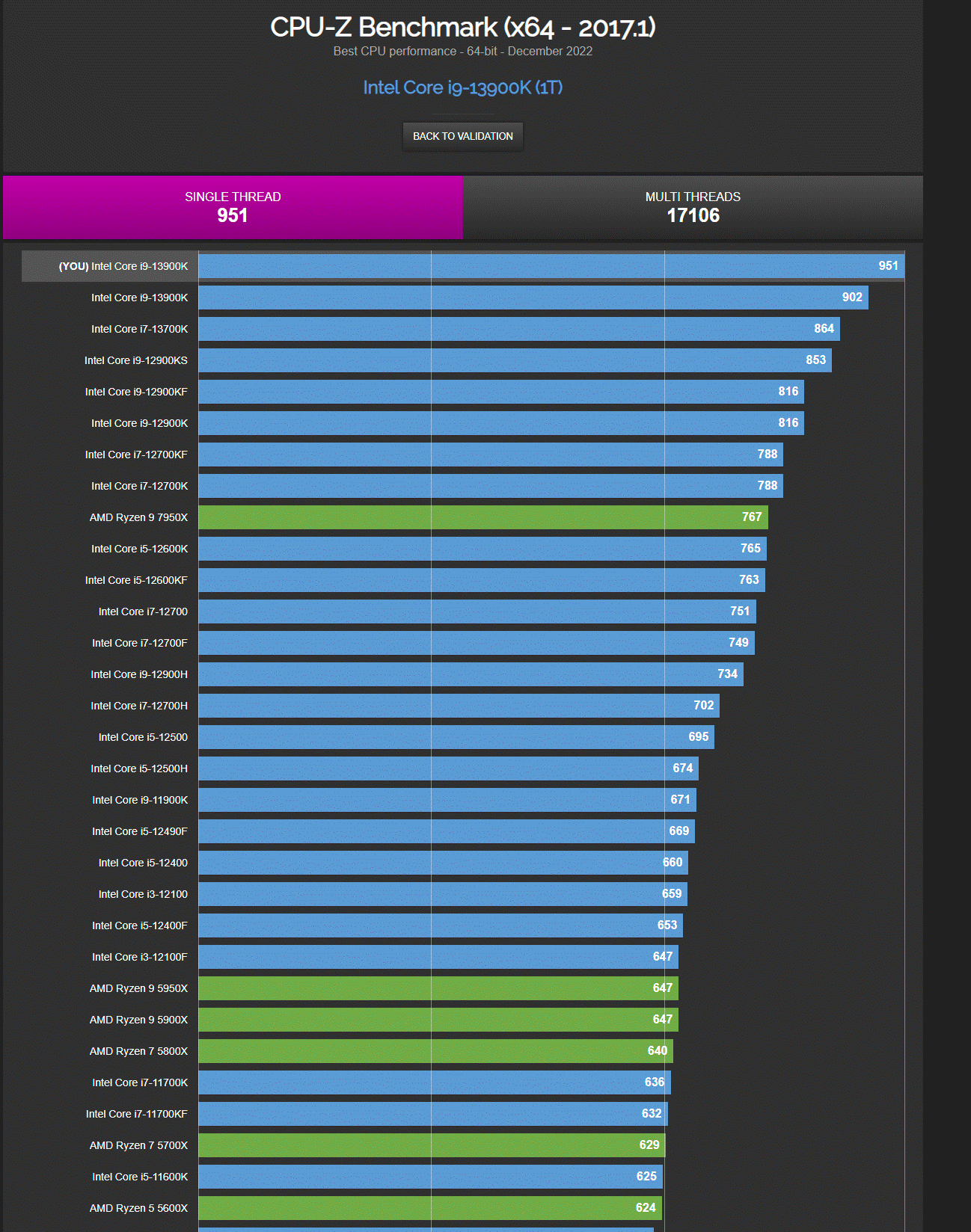 CPU Z 01.gif