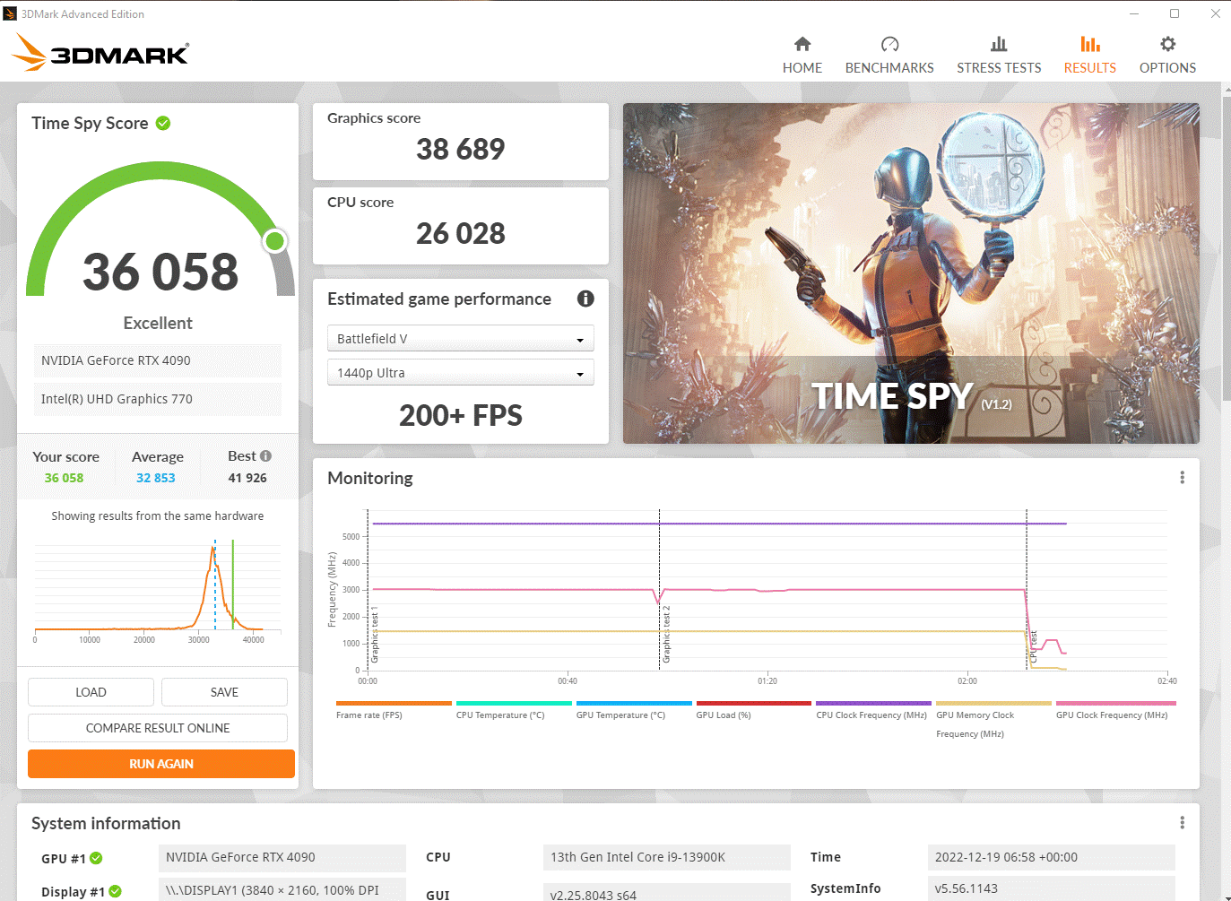 2022.12 3dmark Timespy 36058.gif