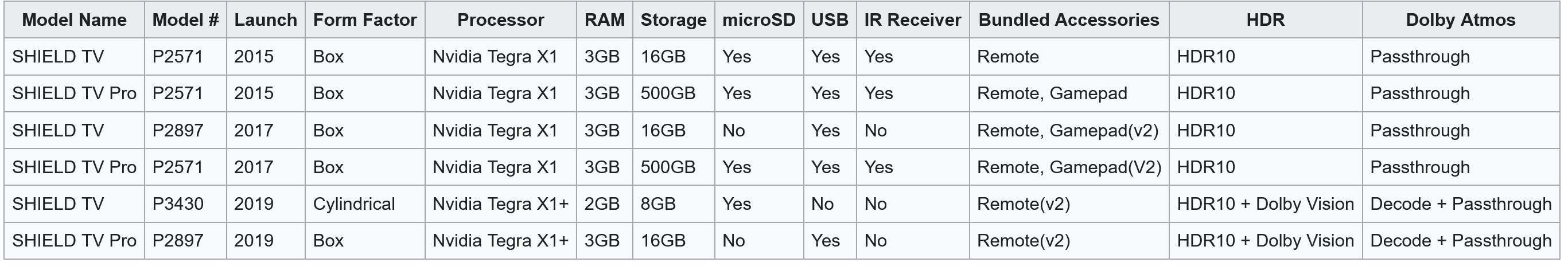 Screenshot 2022-12-22 at 22-34-43 Nvidia Shield TV - Wikipedia.png