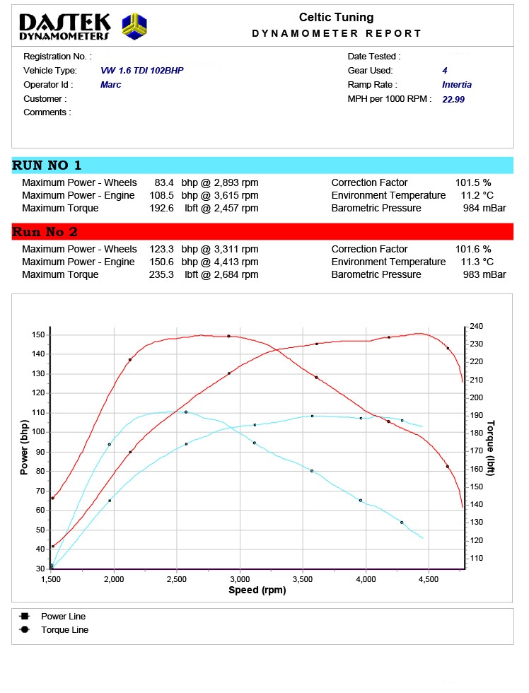 Skoda_Octavia_1Z_16_TDI_CR_1598_cc_2004On_103_bhp_Stage_1___150_bhp__235_lbftSIMOS_PCR21.jpg