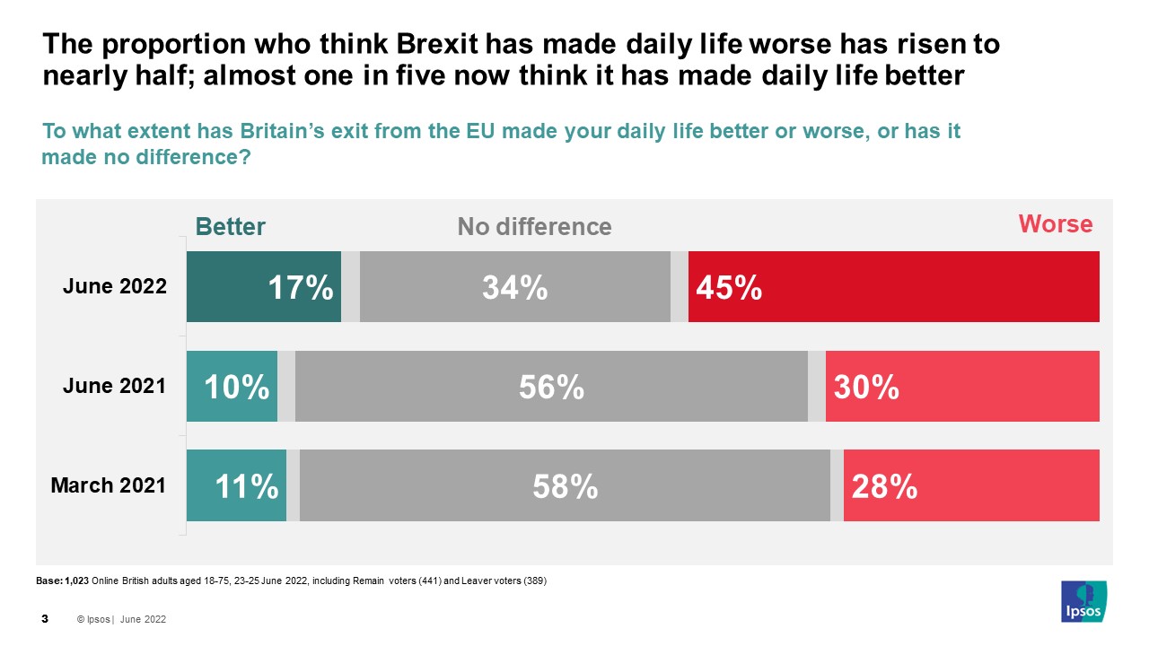 Better or worse since Brexit.jpg