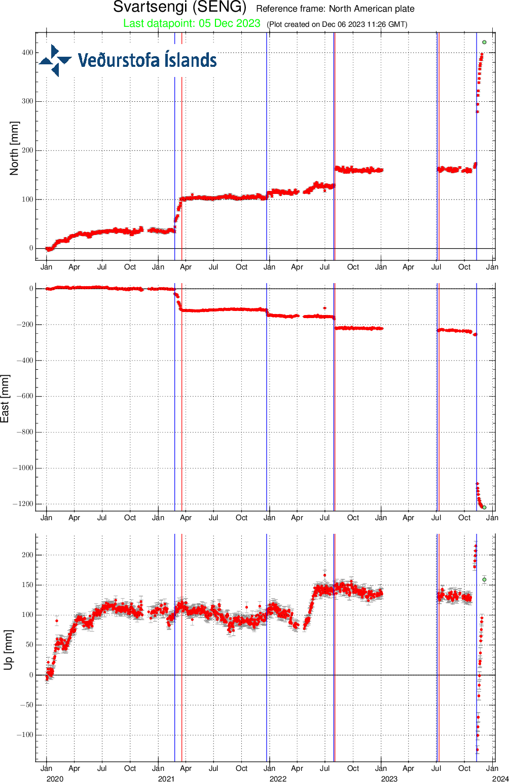 SENG-plate_since-20200101-svd-06122023.png