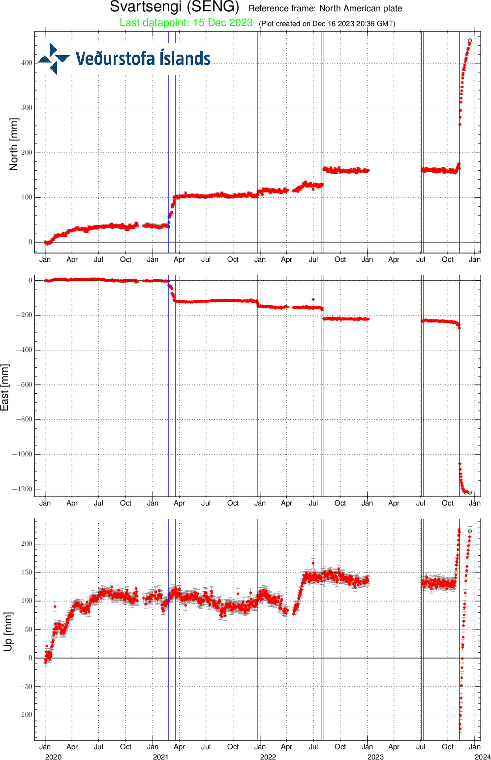 SENG-plate_since-20200101-svd16.12.2023 at 2118utc.png