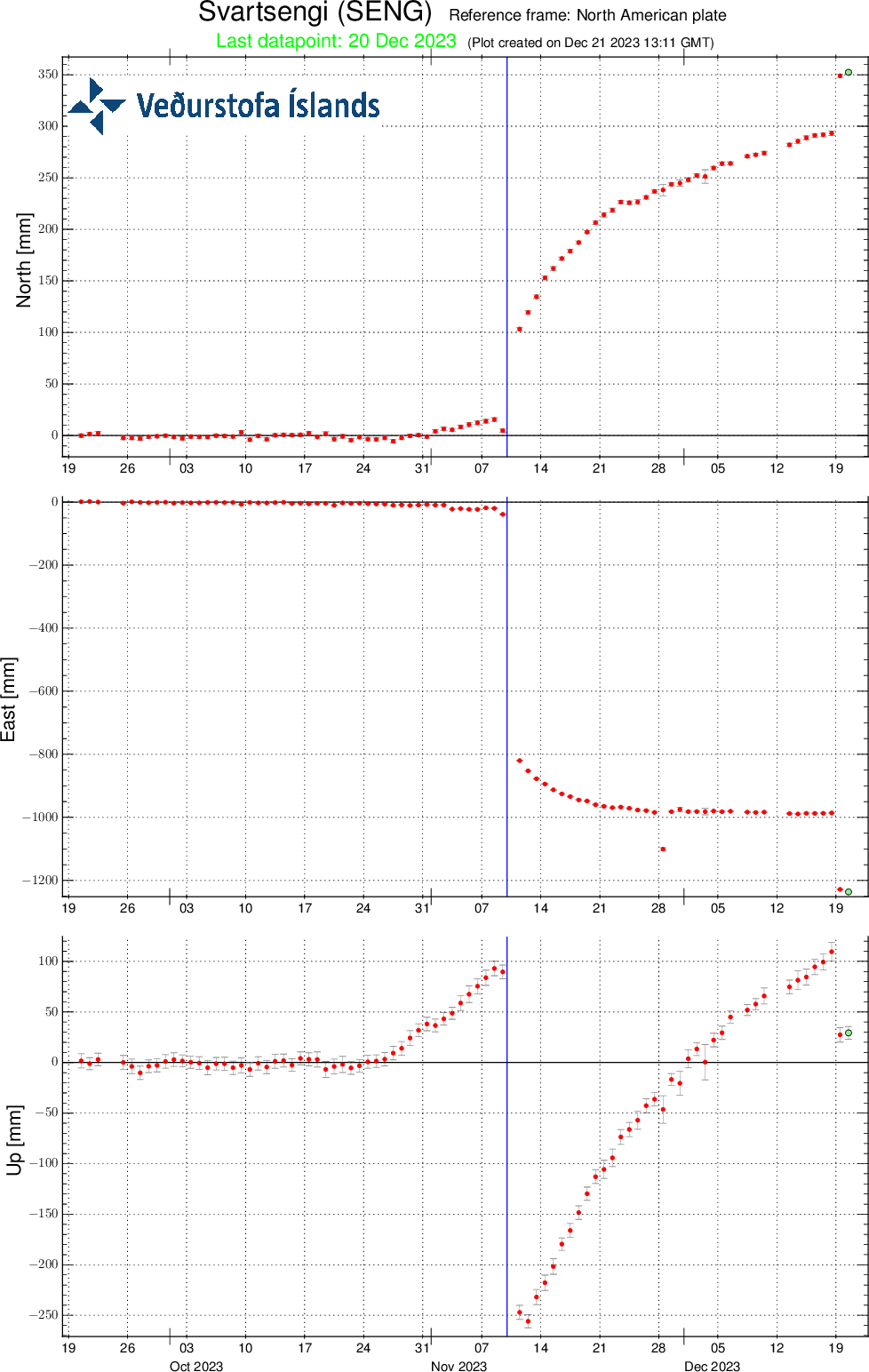 SENG-plate-90d-svd-21.12.2023 at 1459utc.png