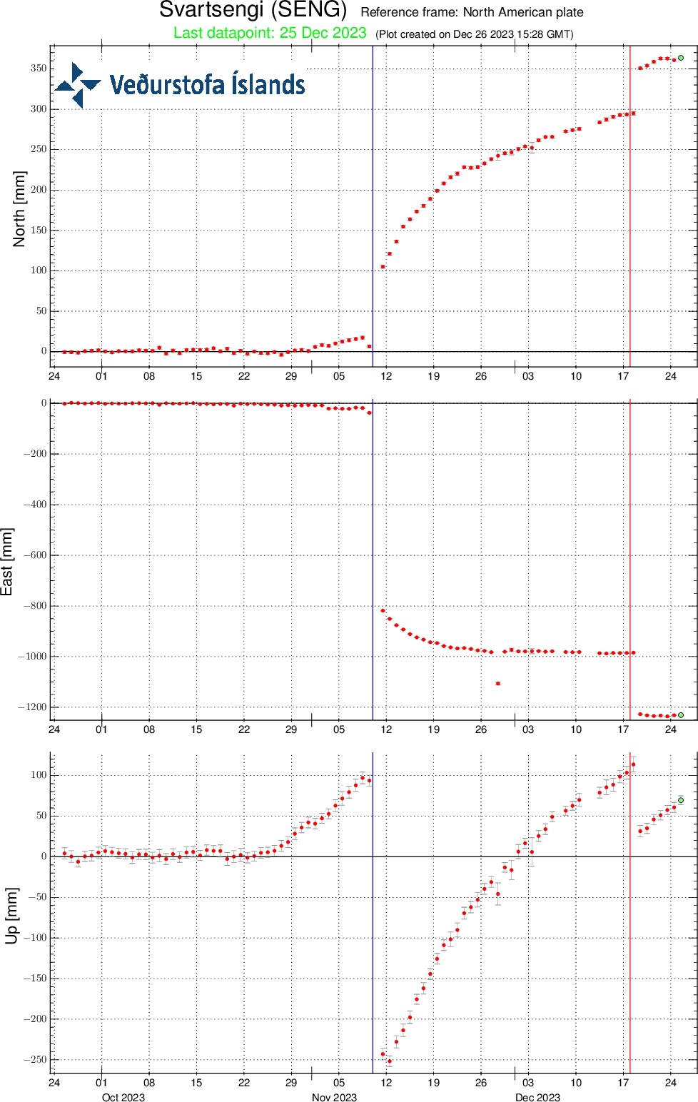 SENG-plate-90d-svd-26.12.2023 at 1710utc.png