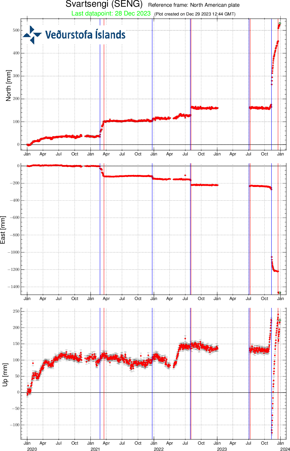 SENG-plate_since-20200101-svd-29.12.2023-at-1336utc.png