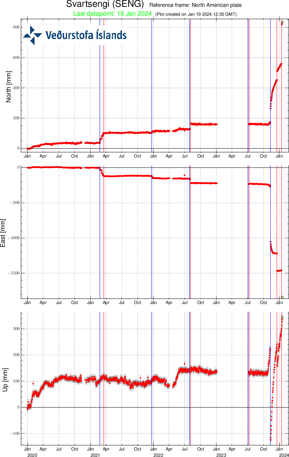 SENG-plate_since-20200101-svd-19.01.2024-at-1257utc.png