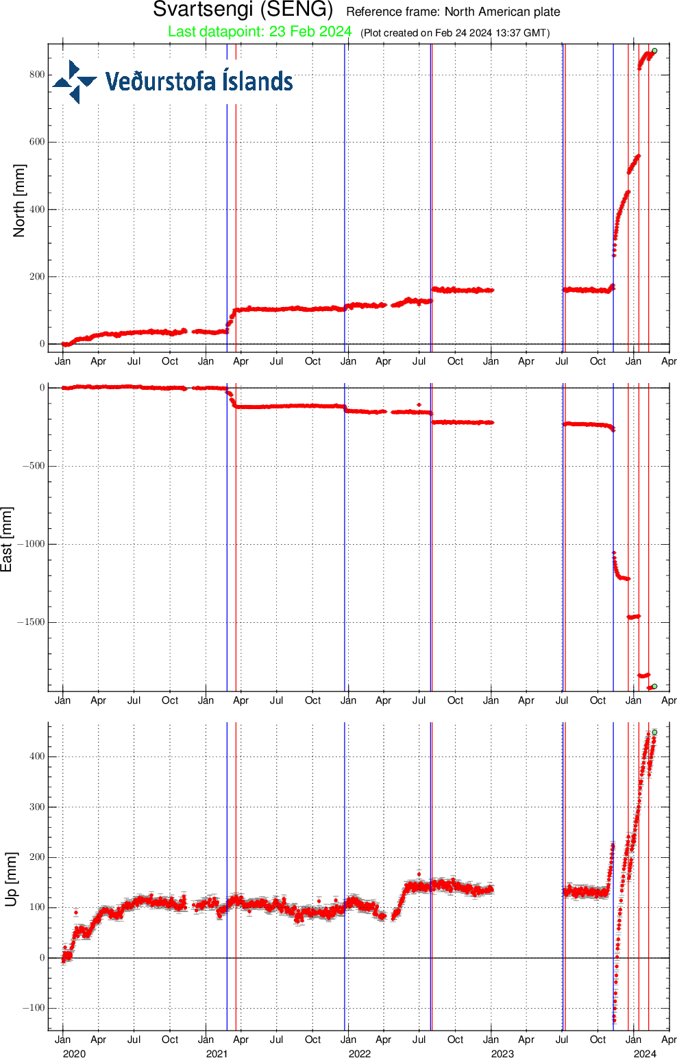 SENG-plate_since-20200101-svd-24.02.2024-at-1359utc.png