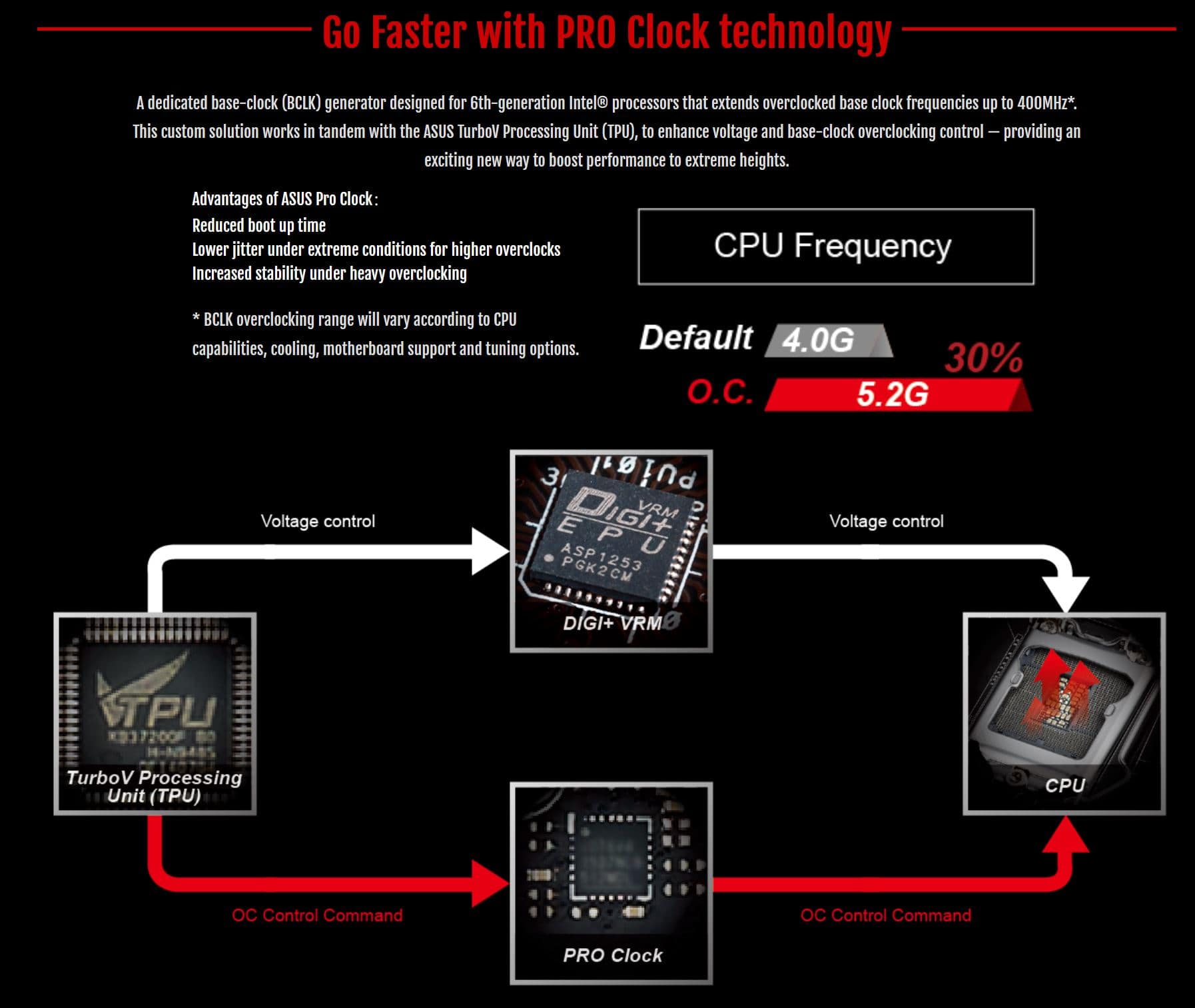 Pro Clock Technology-min.JPG